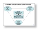 Orientierung Resilienz Lernarbeit